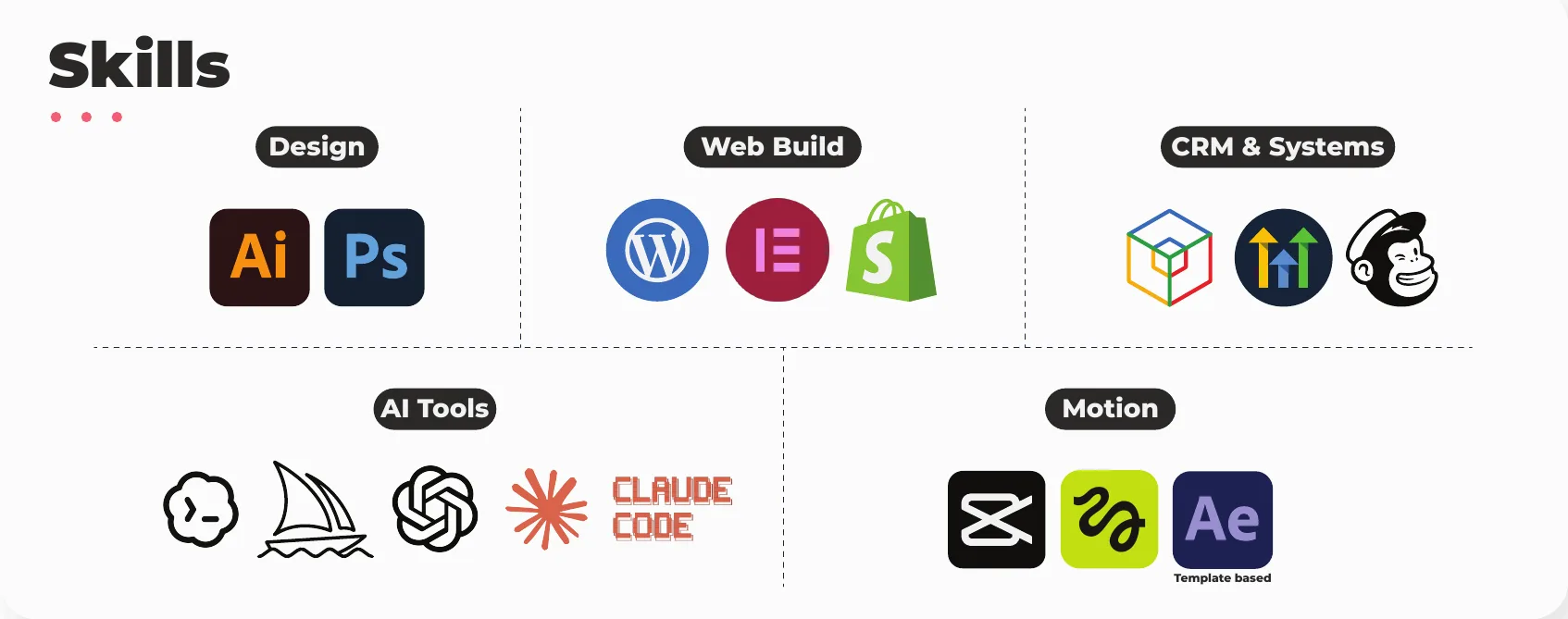 Skills: Illustrator, Photoshop, WordPress, Elementor, Shopify, GoHighLevel, AI tools, Claude Code, CapCut, After Effects