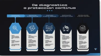 Presentation slide
